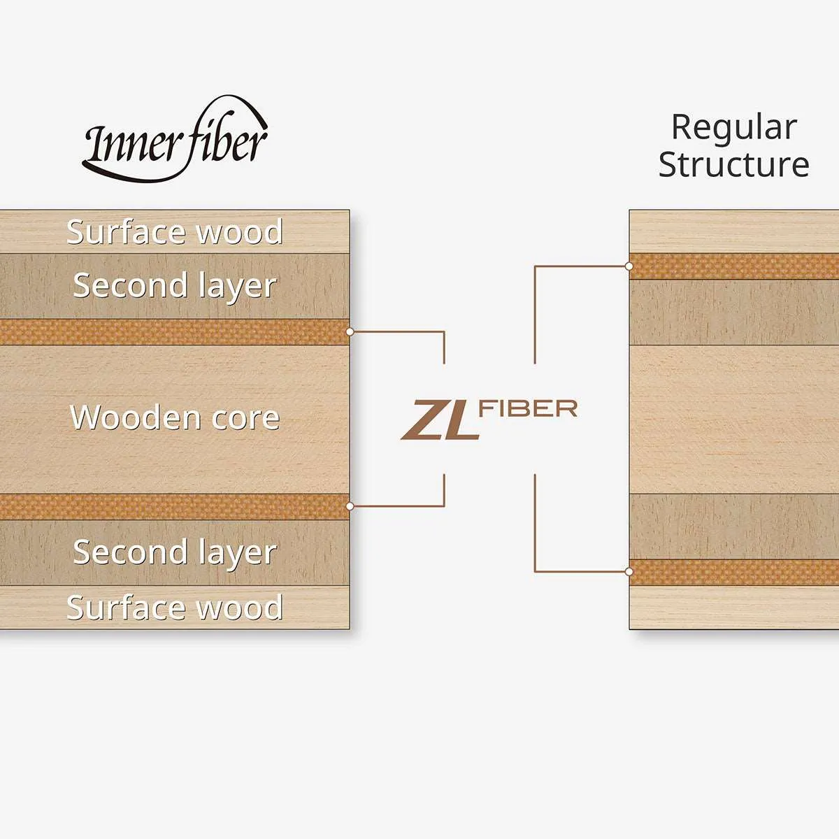 Innerforce Layer ZLF CS