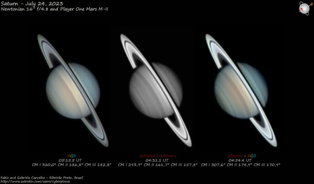 Player One Mars-M II (IMX462)USB3.0 Monochrome Camera