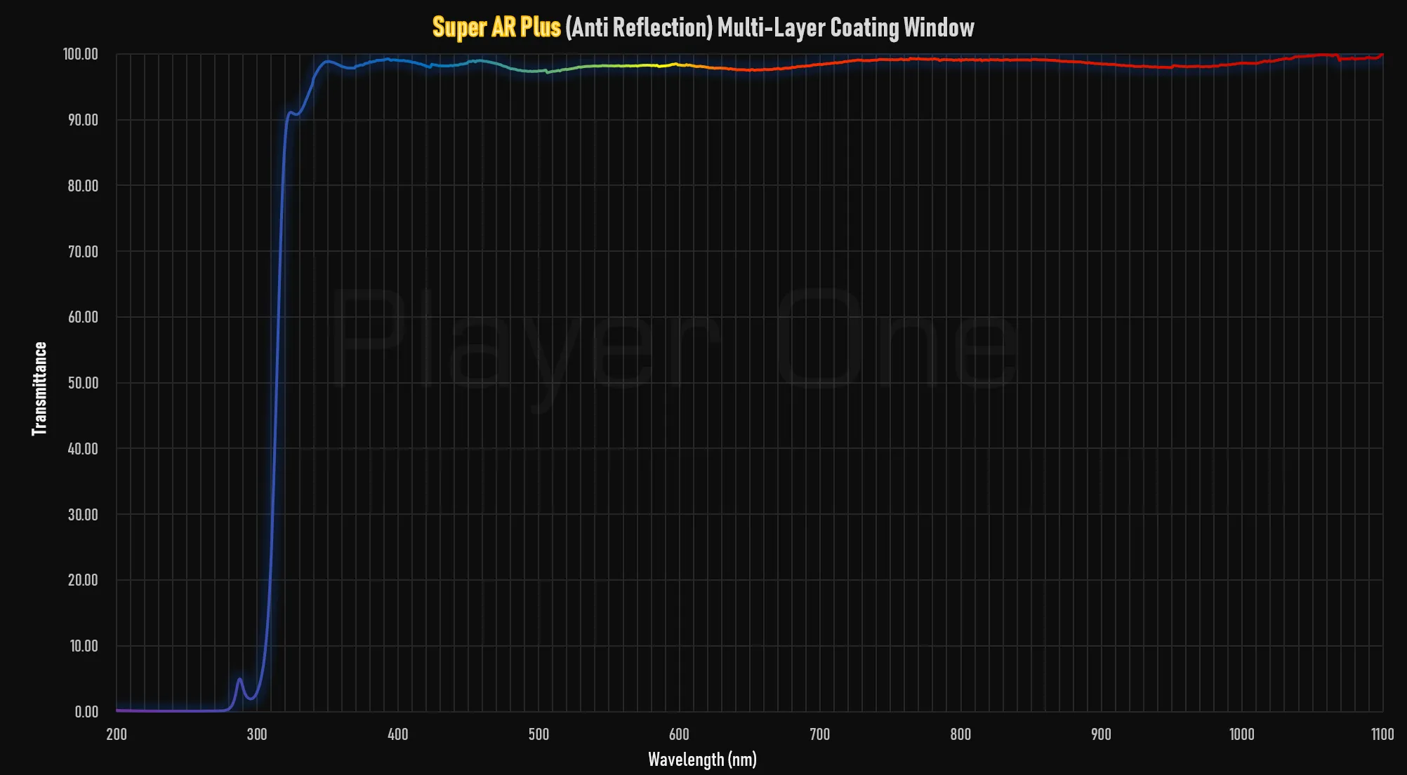 Player One Mars-M II (IMX462)USB3.0 Monochrome Camera